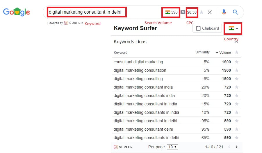 Keyword Surfer Tool