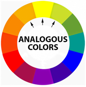 Analogous