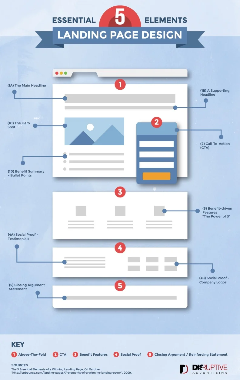 Landing page