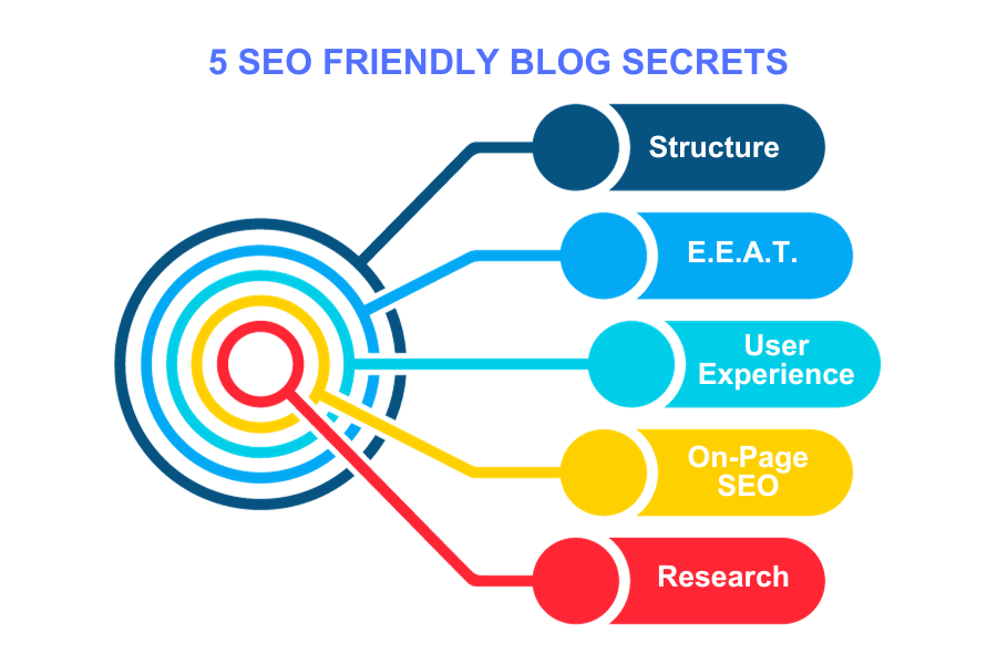 seo-friendly-blog-checklist