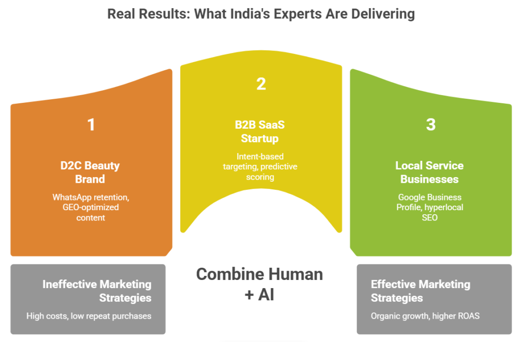 Real Results: What India's Experts Are Delivering