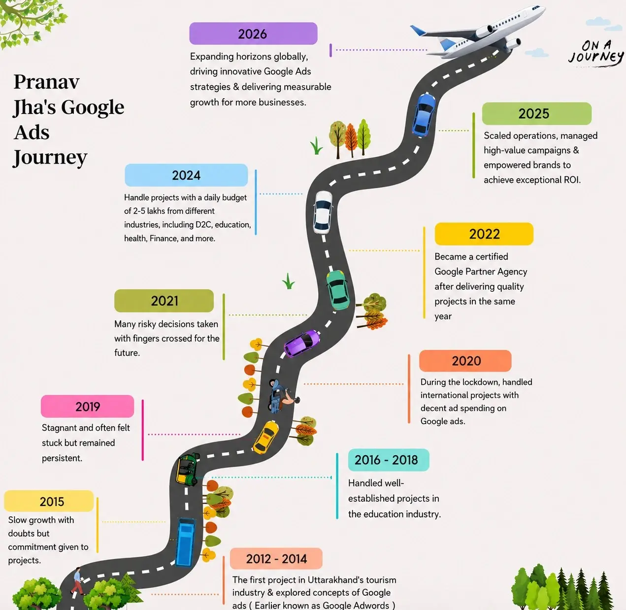 pranav jha google ads journey