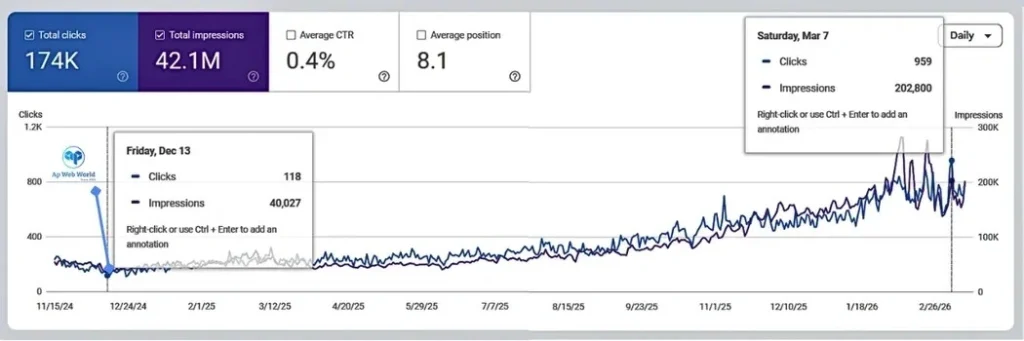 seo result