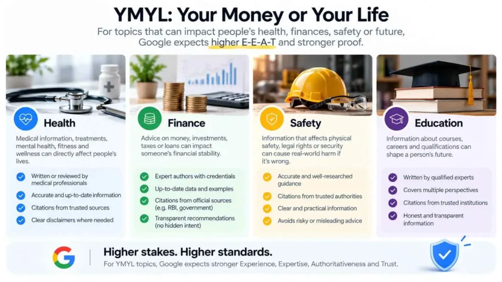 ymyl higher stakes higher standards